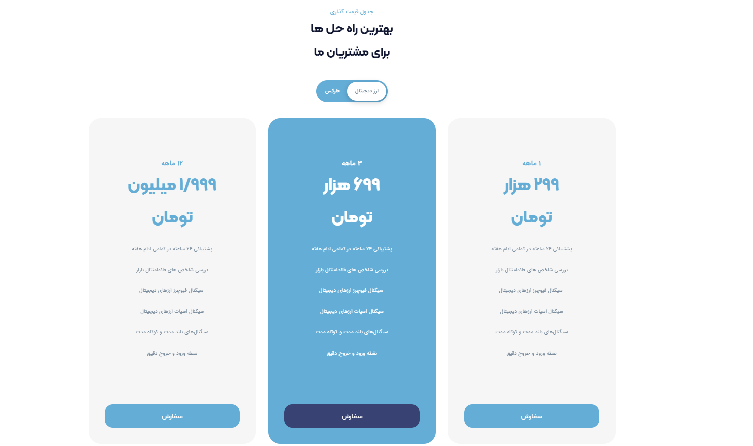 کارمزد ارز دیجیتال